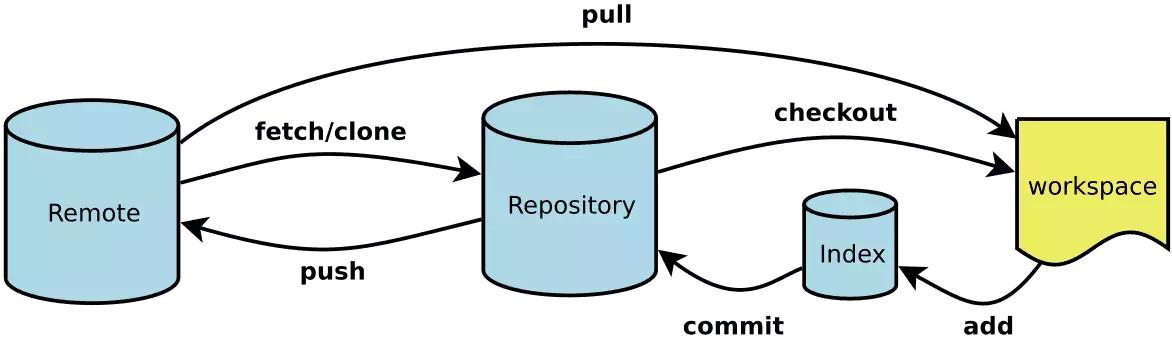 Git 完整教程 - 图1