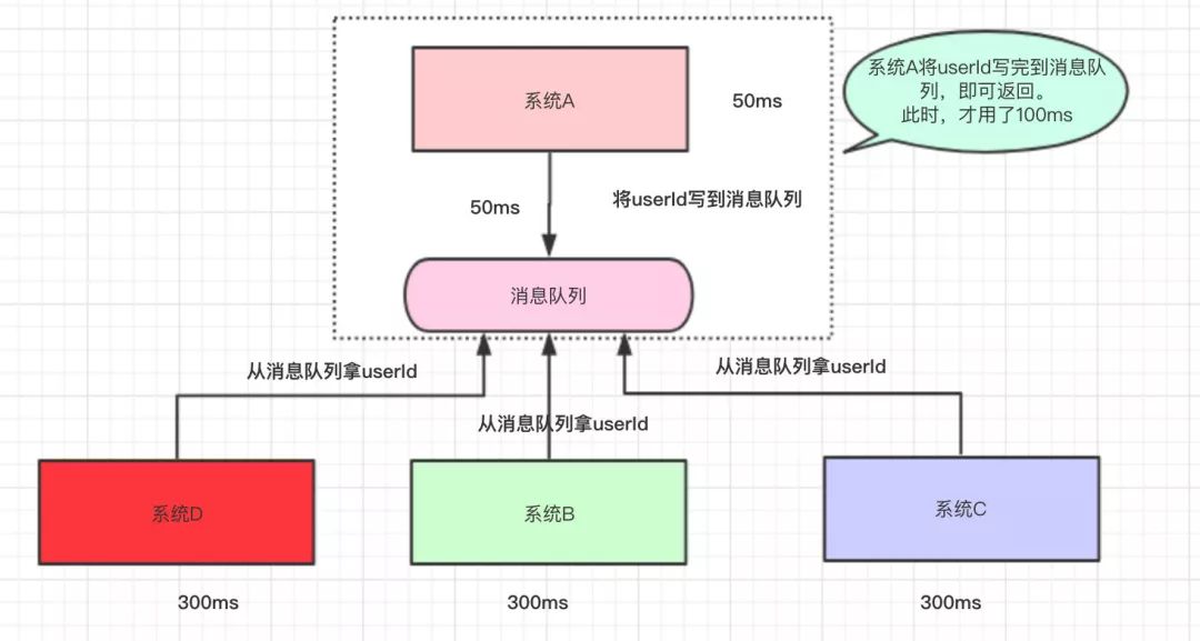 MQ 基础知识 - 图10