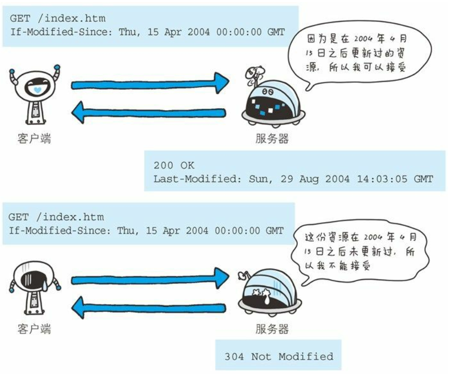 HTTP 协议 - 图18