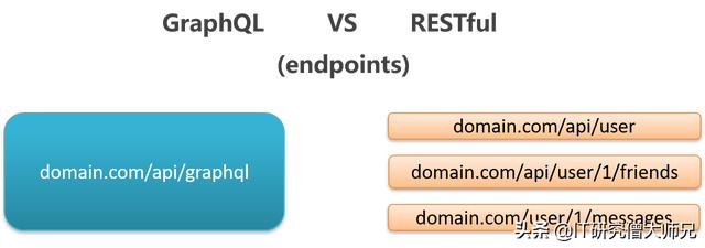 GraphQL - 图5