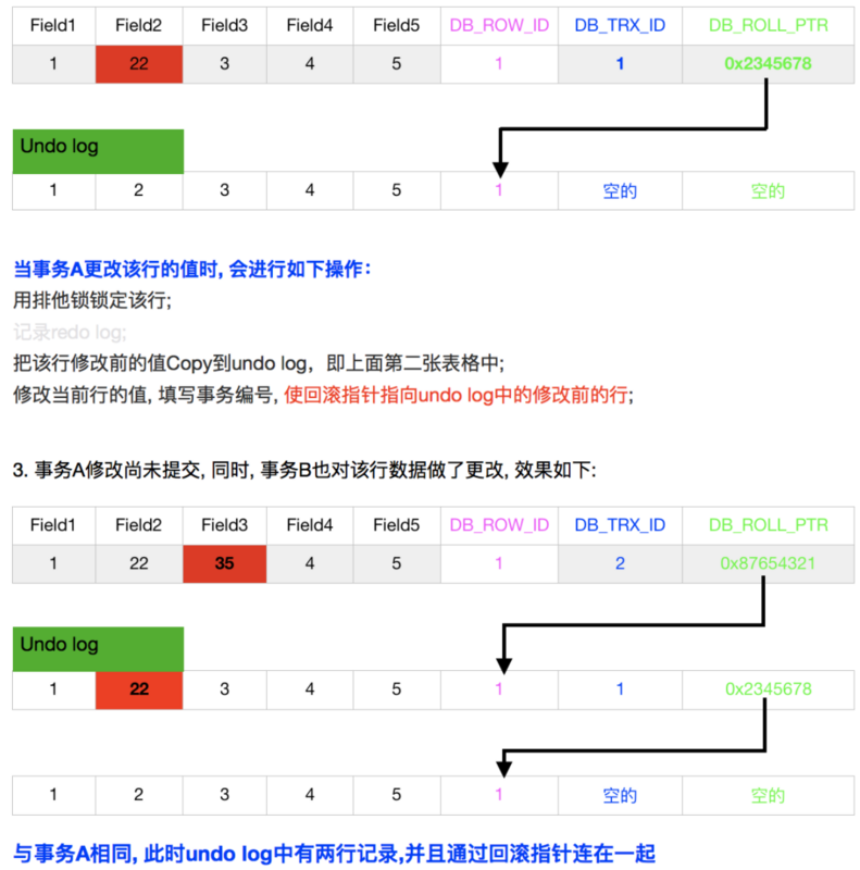 Mysql 基础知识 - 图31