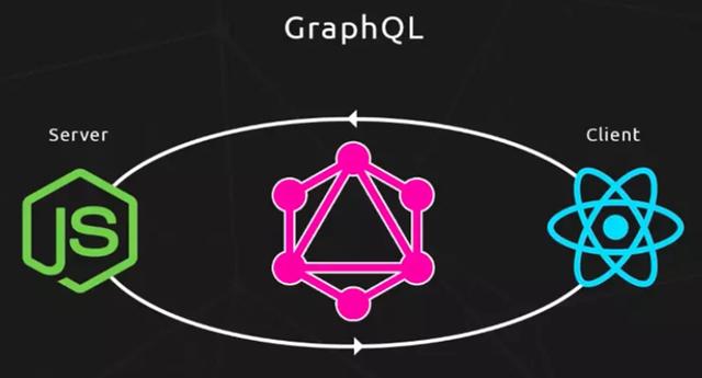 GraphQL - 图2