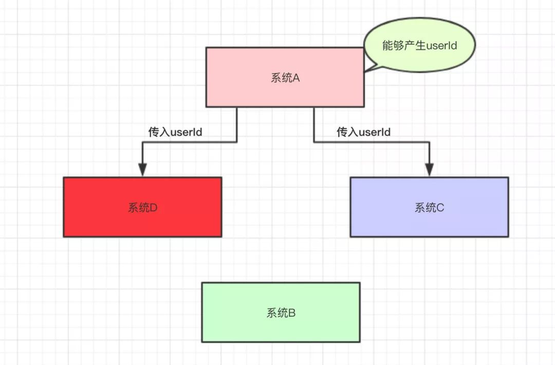 MQ 基础知识 - 图7