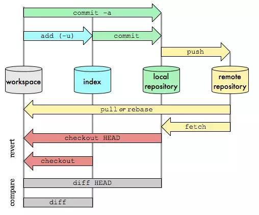 Git 完整教程 - 图2