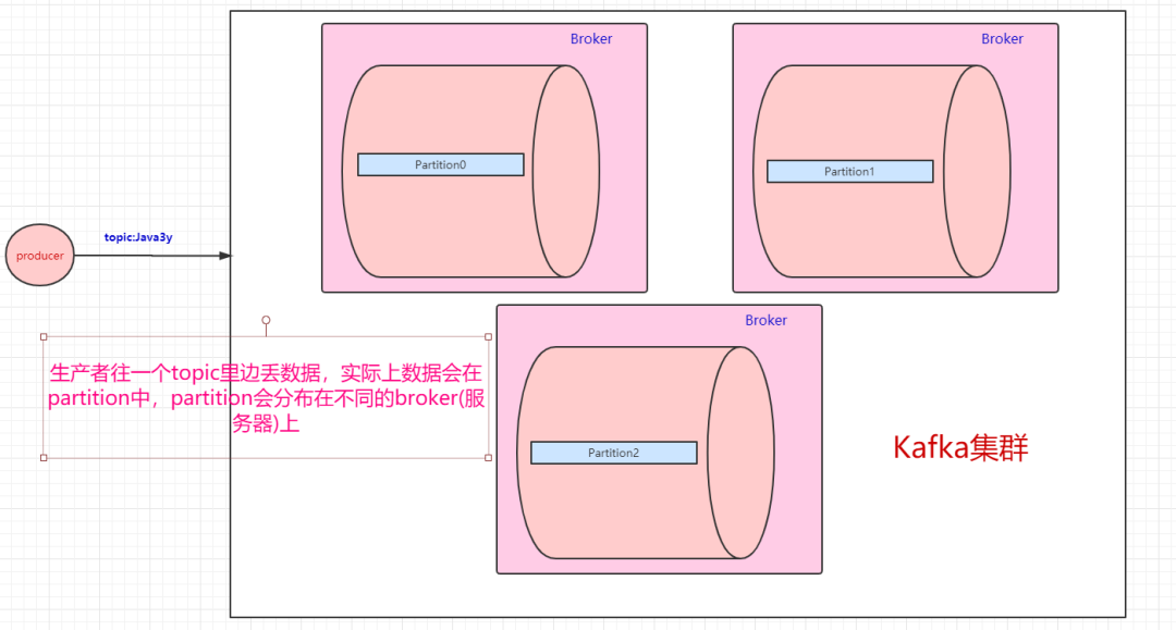 MQ 基础知识 - 图25