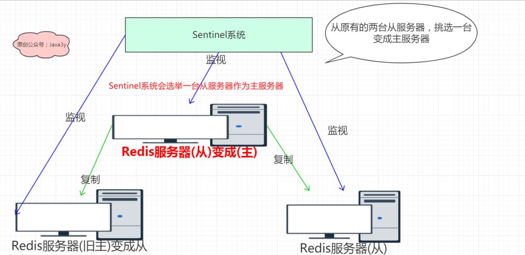 Redis 基础知识 - 图72