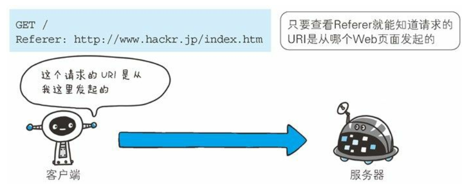 HTTP 协议 - 图22