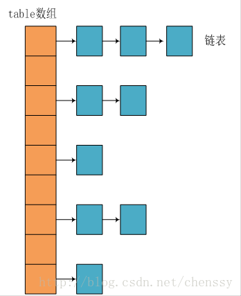 Java 集合 - 图4