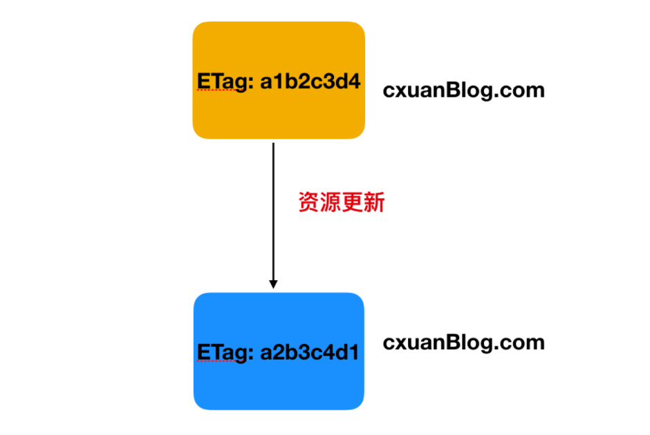 HTTP 标头相关概念 - 图12