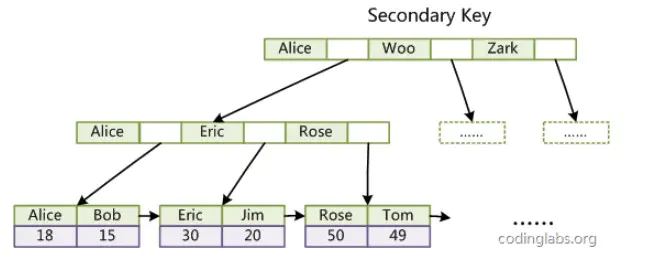 Mysql 基础知识 - 图6