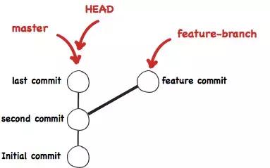 Git 完整教程 - 图5