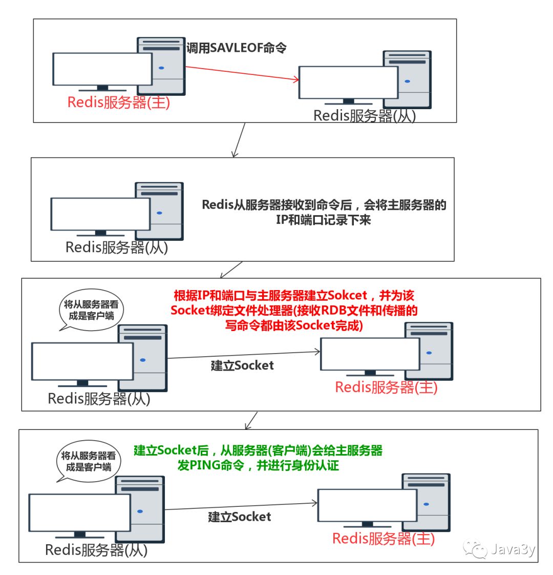 Redis 基础知识 - 图65