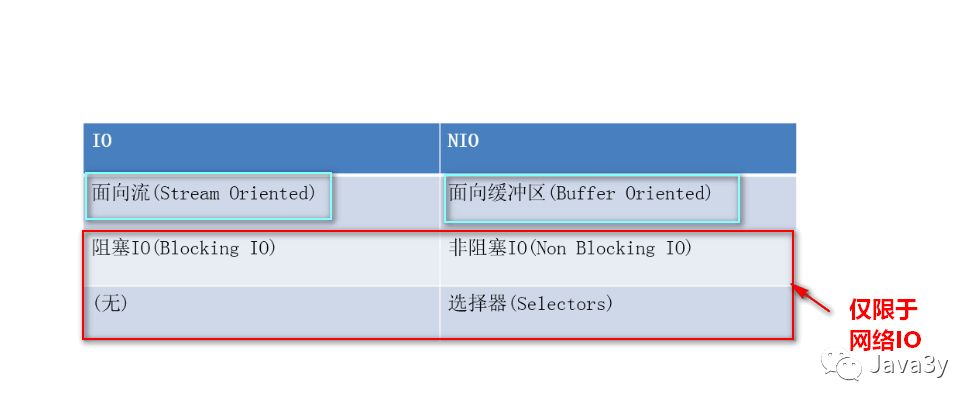 Java NIO - 图37