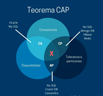 CAP原则(CAP定理)、BASE理论 - 图2