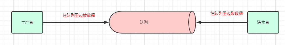 MQ 基础知识 - 图19