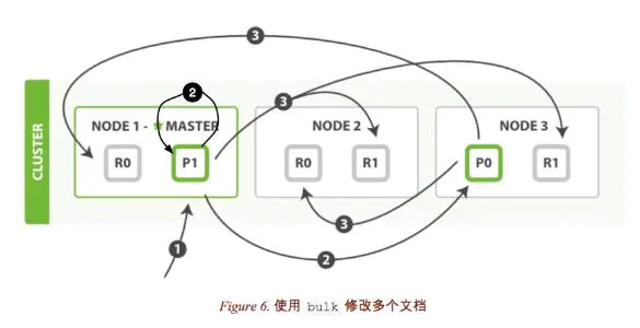 Elasticsearch 基础 - 图6