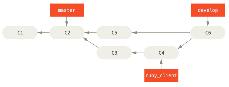 5. 分布式 Git - 图23