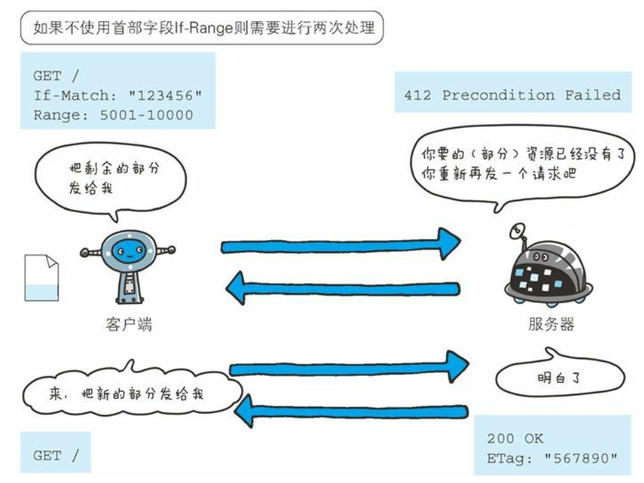 HTTP 协议 - 图21