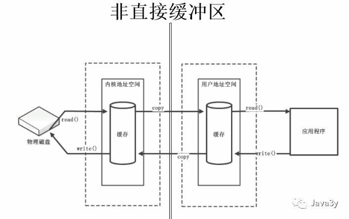 Java NIO - 图25