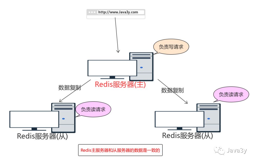 Redis 基础知识 - 图61