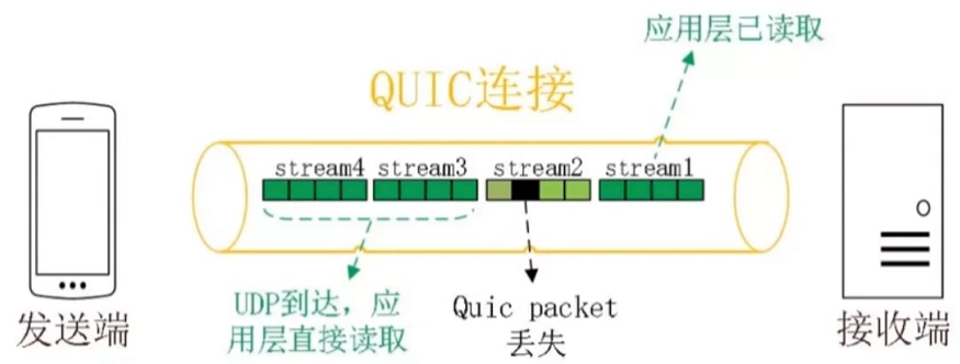 HTTP 协议 - 图102