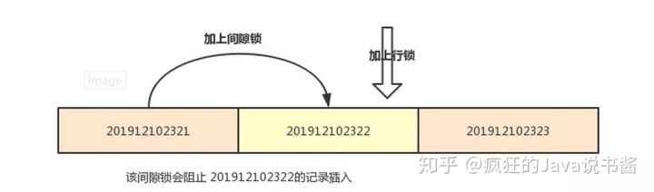 Mysql 基础知识 - 图27