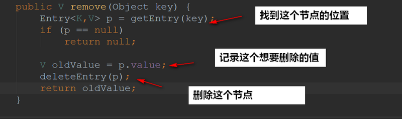 Java 集合 - 图33