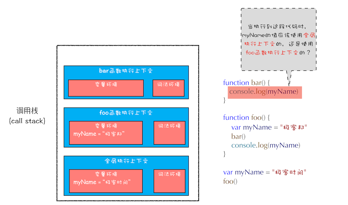 执行bar时的调用栈.png