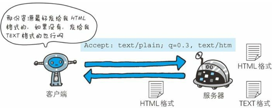 HTTP 协议 - 图11