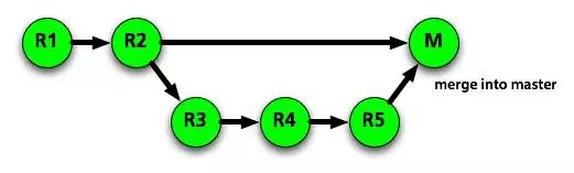 Git 完整教程 - 图12