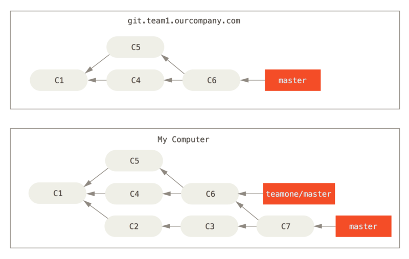 3. Git 分支 - 图28