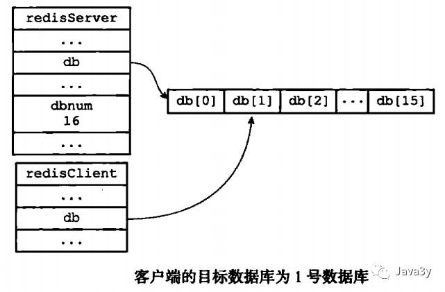 Redis 基础知识 - 图38