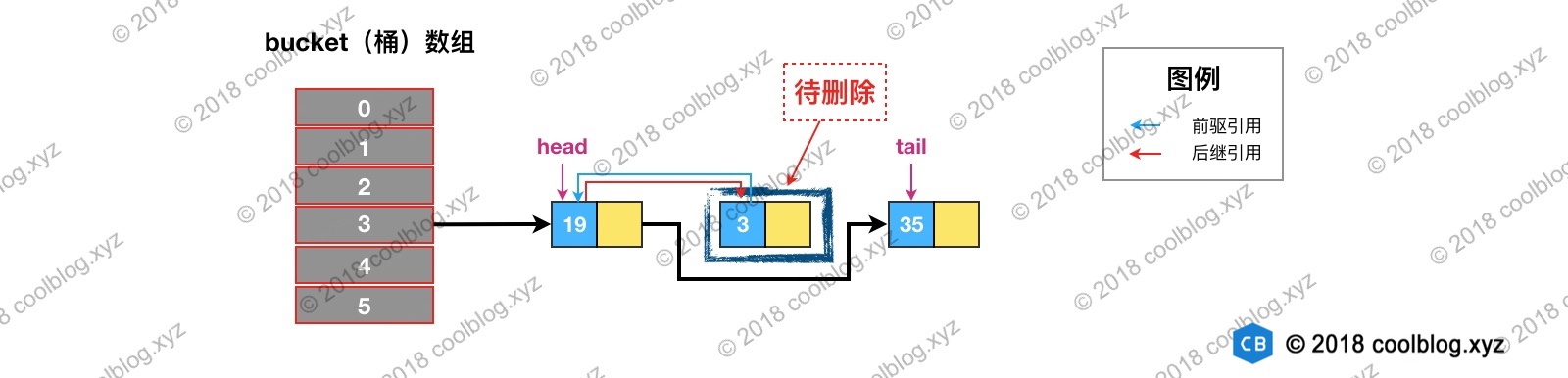 Java 集合 - 图17