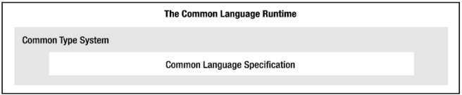 Microsoft .NET Framework简介 - 图2