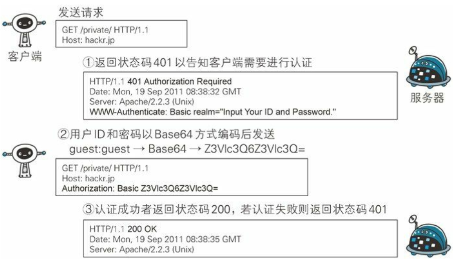 HTTP 协议 - 图62