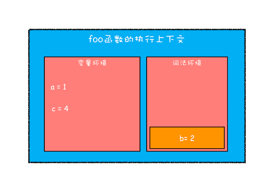 let 声明变量-3.png