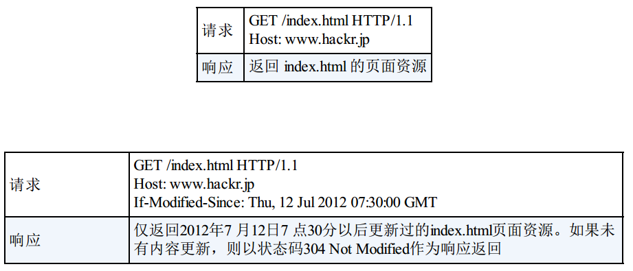 HTTP 协议 - 图45