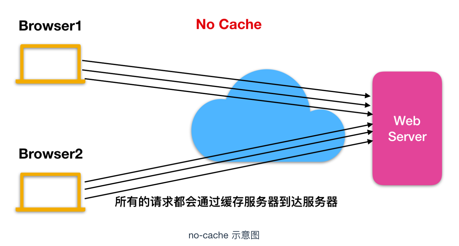 HTTP 标头相关概念 - 图2