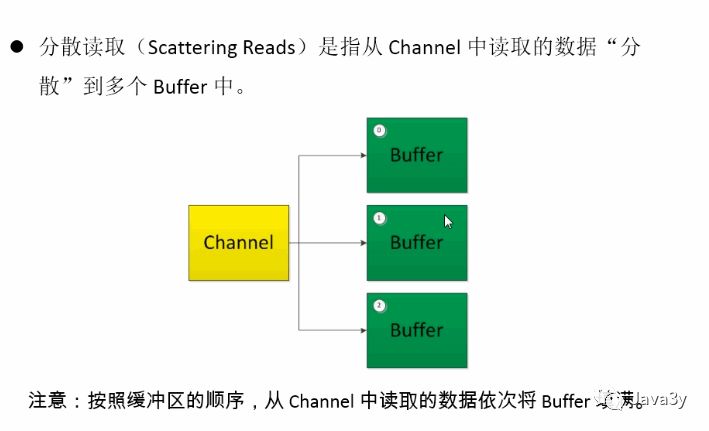 Java NIO - 图27