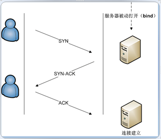 Socket编程 - 图1