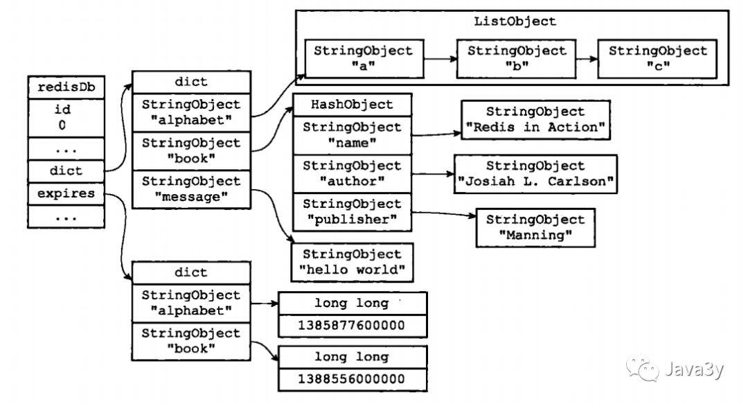 Redis 基础知识 - 图49