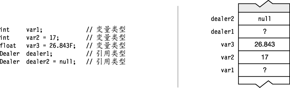 第 3 章　类型、存储和变量 - 图12