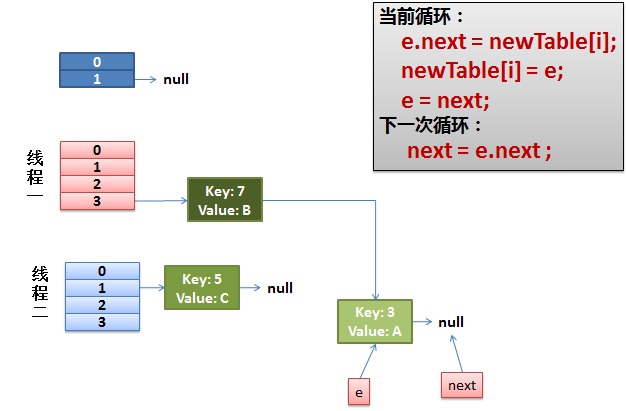 Java 集合 - 图10