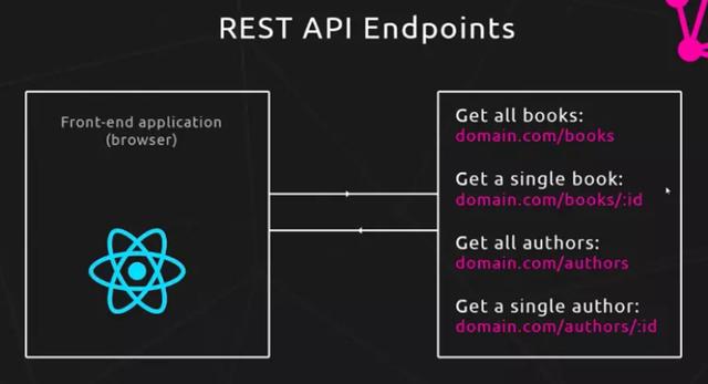 GraphQL - 图6