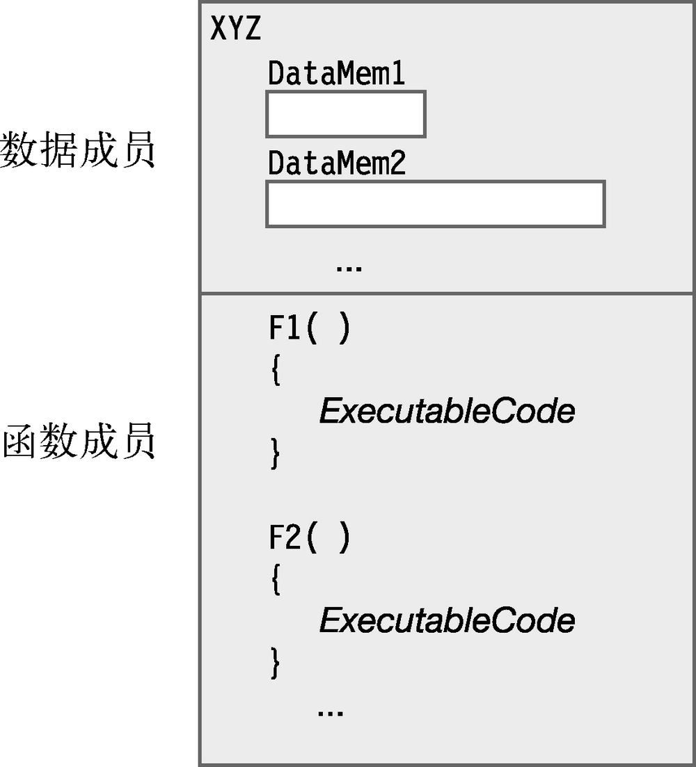 第 3 章　类型、存储和变量 - 图3