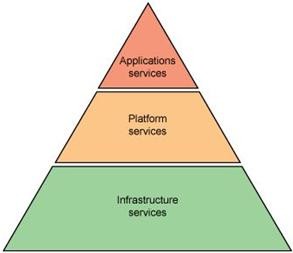 [Kubernetes] 基于Docker及Kubernetes技术构建容器云（PaaS）平台 - 图1