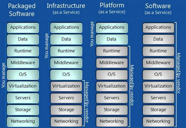 [Kubernetes] 基于Docker及Kubernetes技术构建容器云（PaaS）平台 - 图2