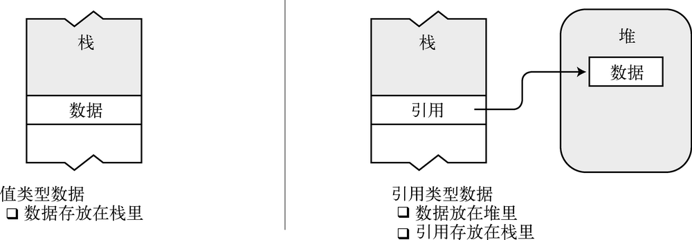 第 3 章　类型、存储和变量 - 图9