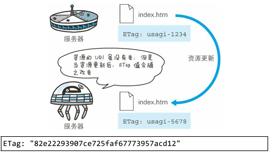 HTTP 协议 - 图27