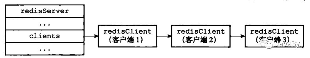 Redis 基础知识 - 图57